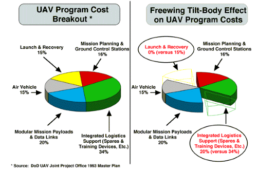 piechart