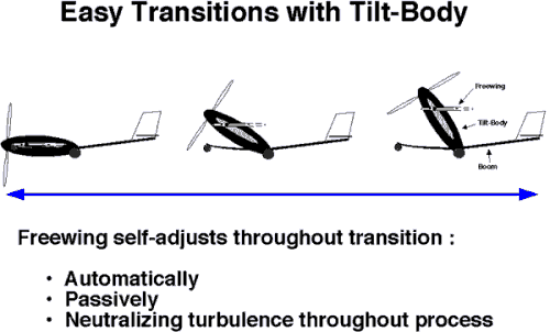 tilt_transit
